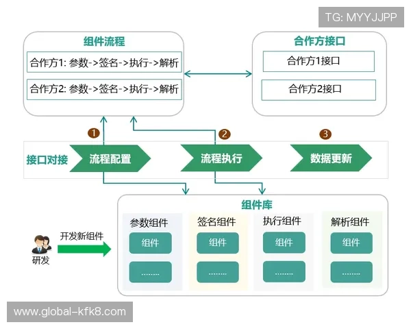 全面解析K8会员注册流程及常见问题解决方案 全面解析K8会员注册流程及常见问题解决方案